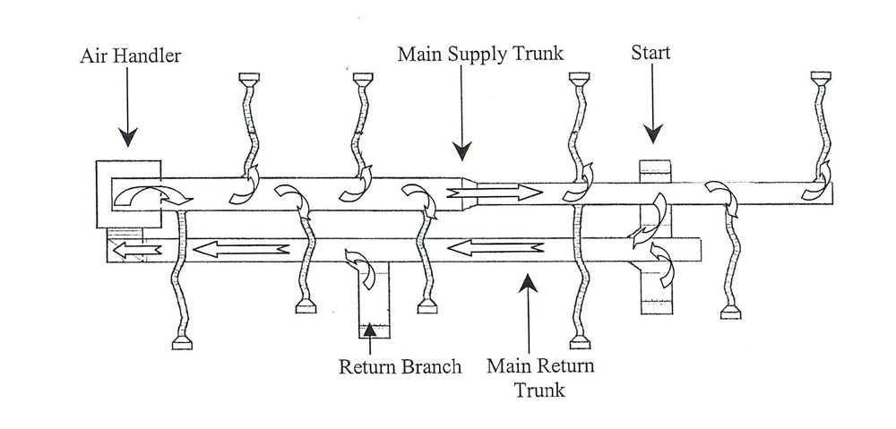 duct cleaning diagram